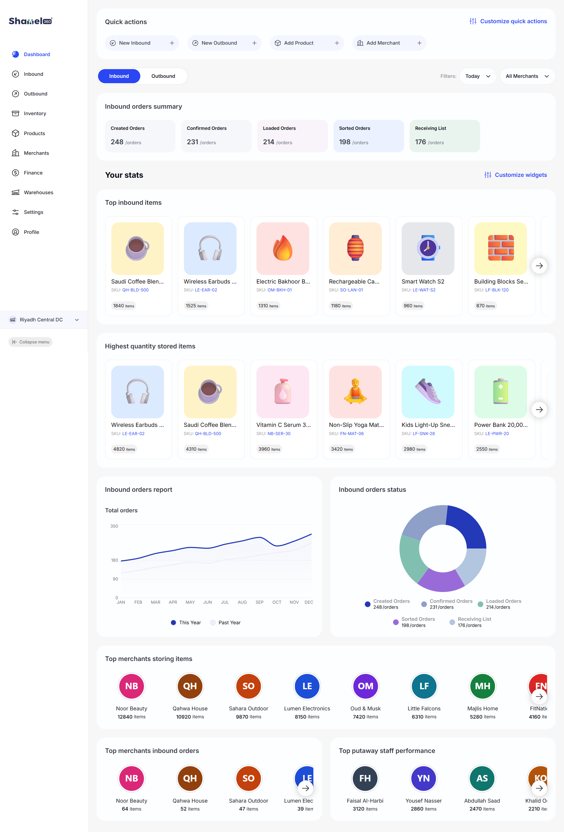 Shamel360 — inbound operations dashboard with order summary, top items, charts and merchant rankings