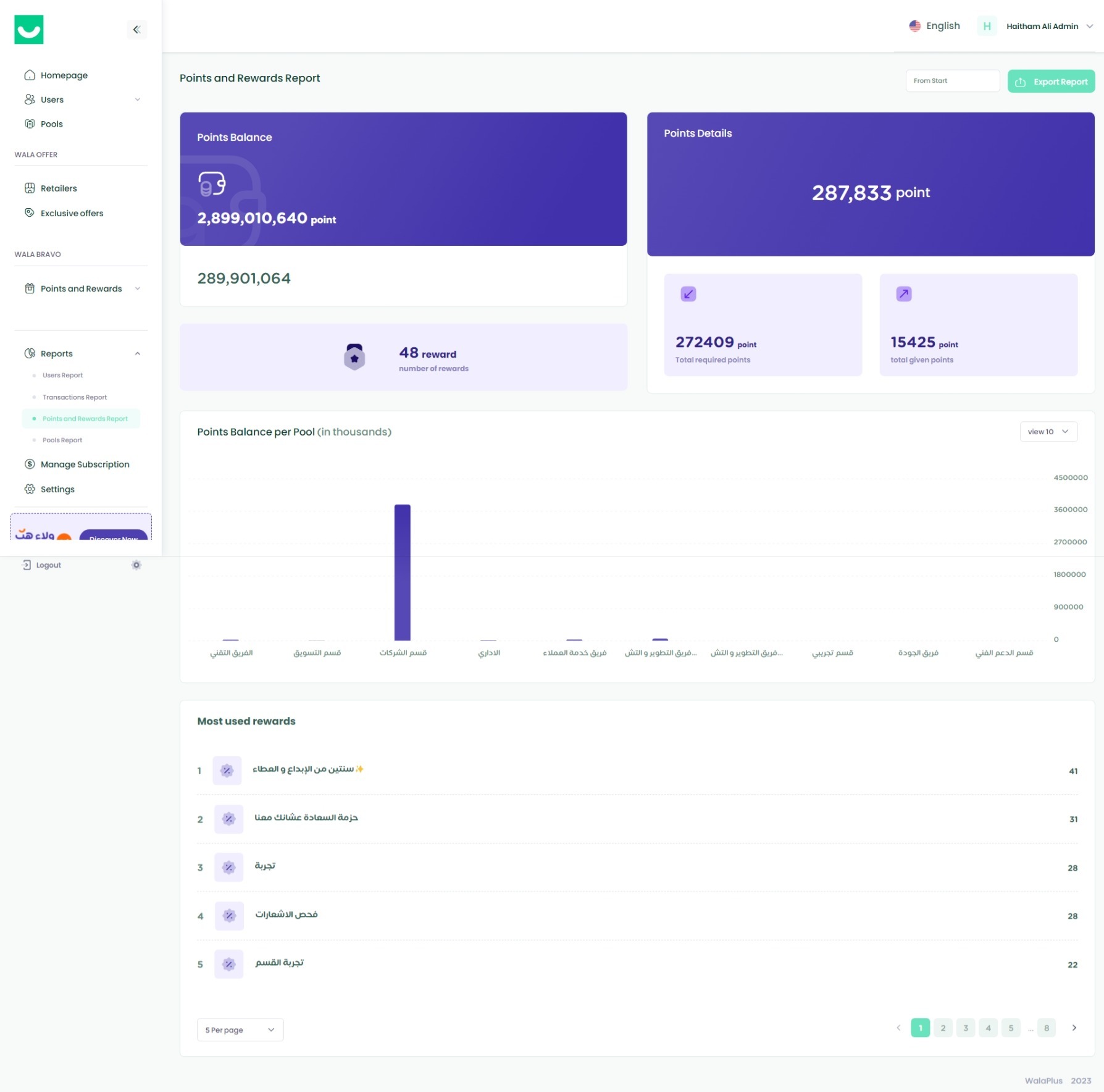 WalaPlus admin — rewards and points dashboard